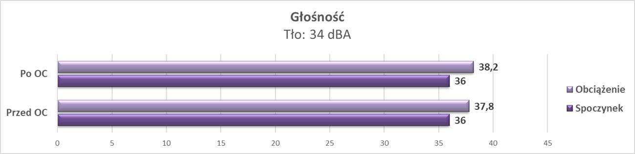 Test KFA2 GeForce RTX 3060 EX (1-Click OC)