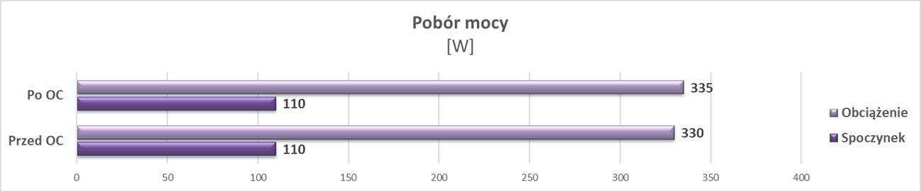 Test KFA2 GeForce RTX 3060 EX (1-Click OC)