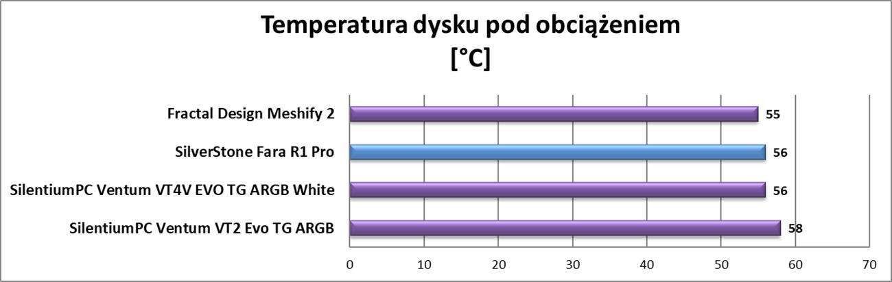 Test obudowy SilverStone Fara R1 Pro