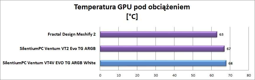 Test obudowy SilentiumPC Ventum VT4V EVO TG ARGB White