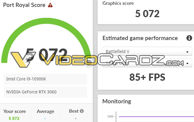 Wyciekła wydajność GeForce RTX 3060 w dwóch benchmarkach