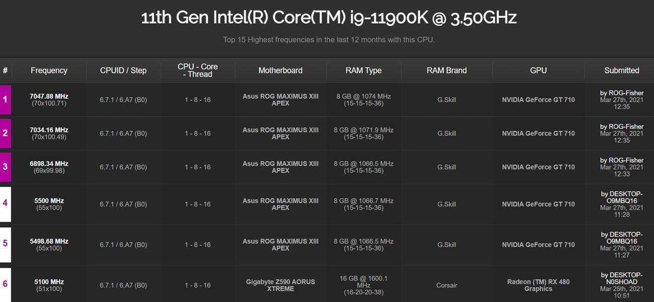 podkręcanie Intel Core i9-11900K