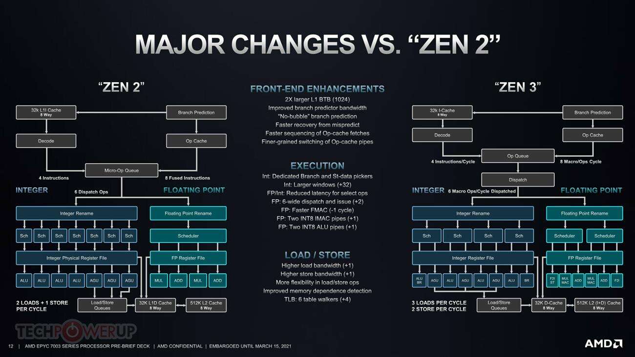 AMD EPYC 3. generacji