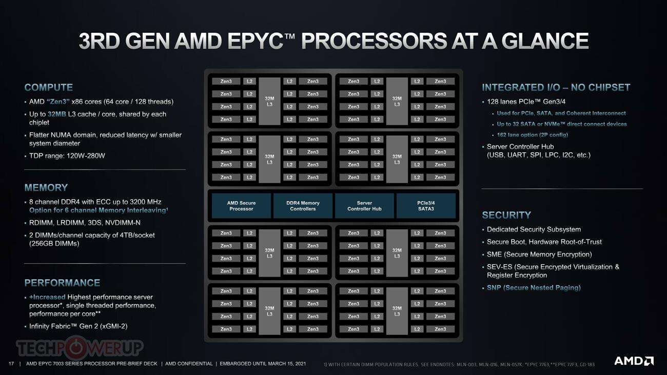 AMD EPYC 3. generacji