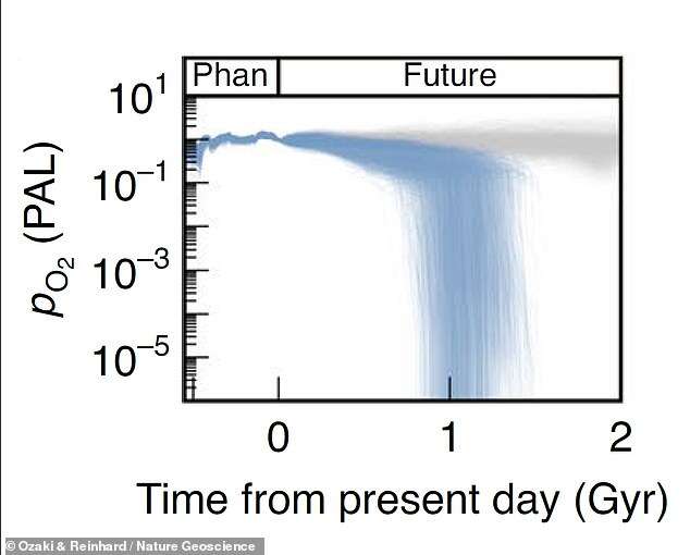 W ten sposób może nastąpić koniec życia na Ziemi