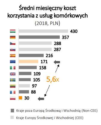 Grupa Cyfrowy Polsat - wyniki za 2020 rok. To był ważny okres