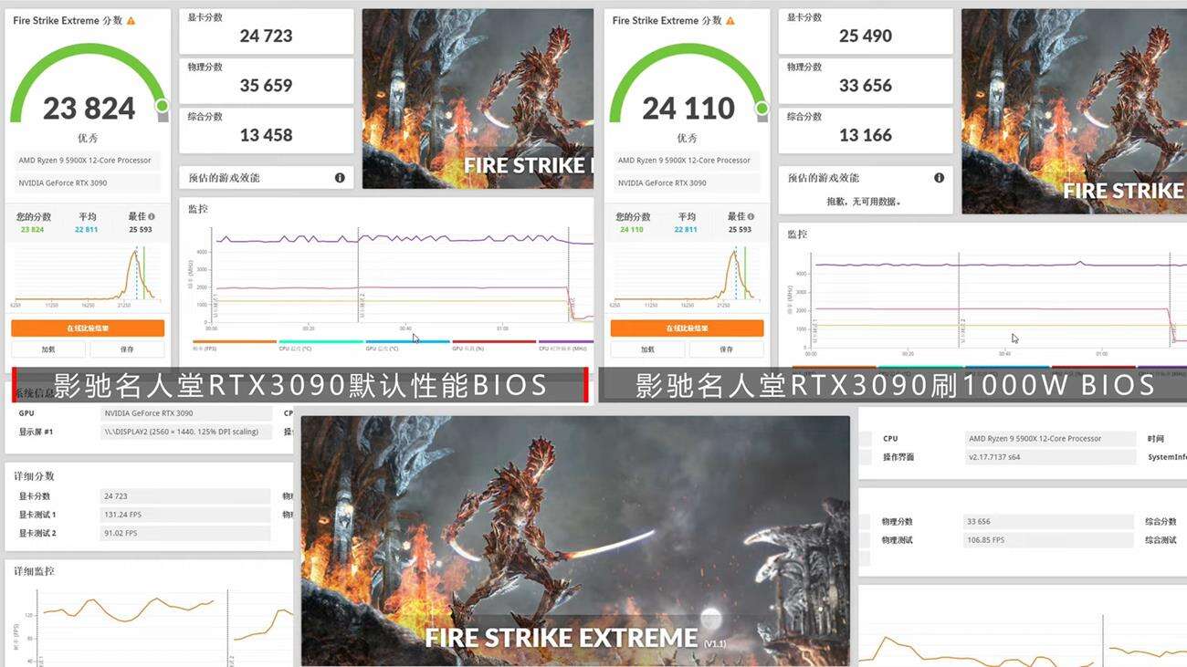 GALAX GeForce RTX 3090 HOF 1000 W