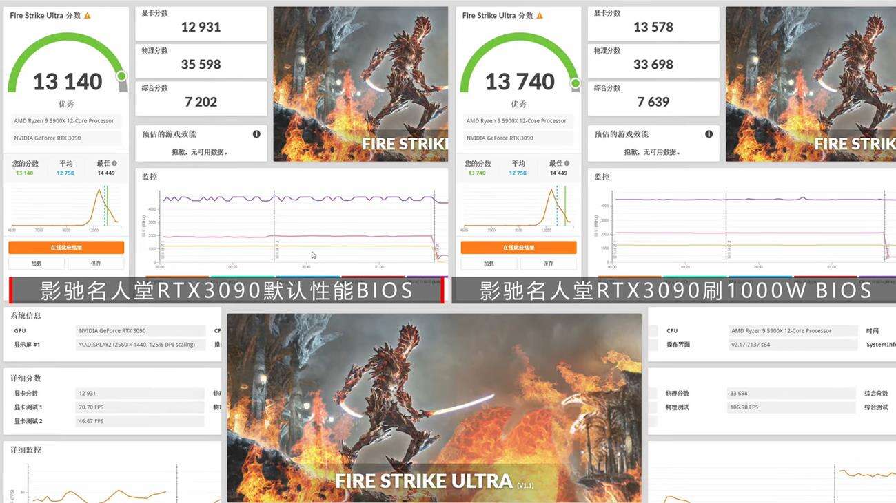 GALAX GeForce RTX 3090 HOF 1000 W