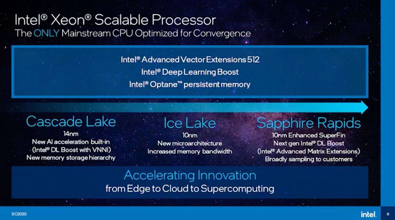 Intel Ice Lake-SP sisoftware