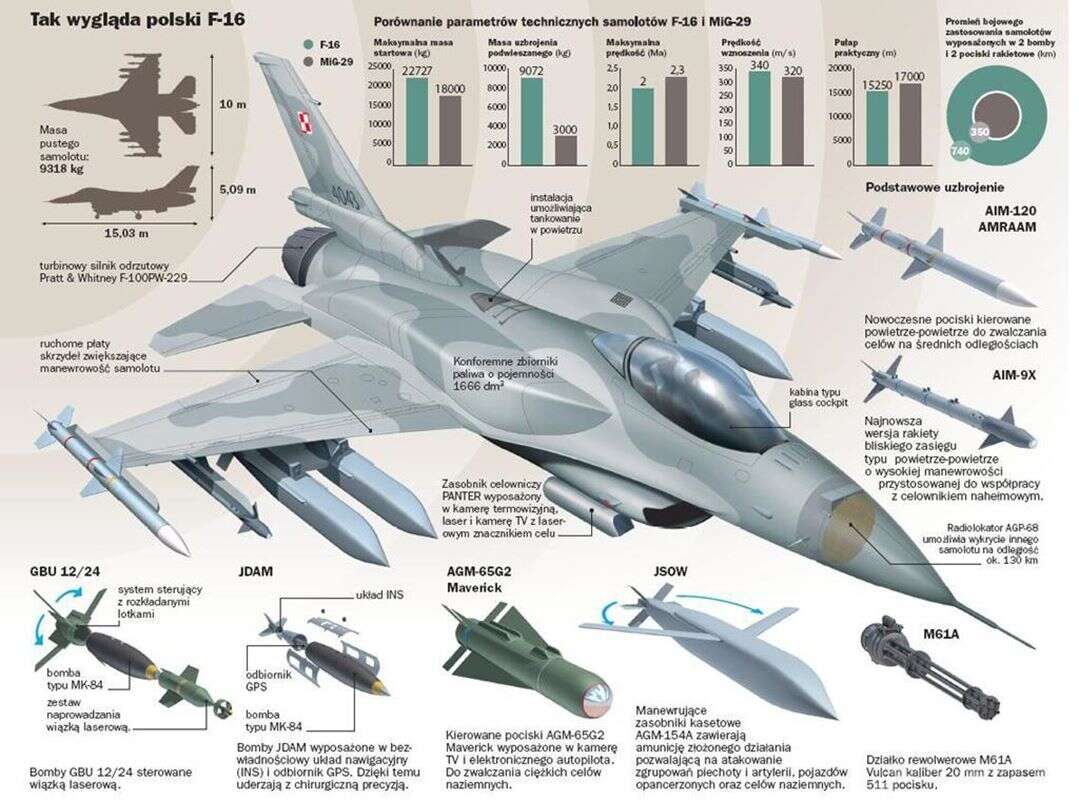 Najbardziej zaawansowane polskie myśliwce, czyli o F-16