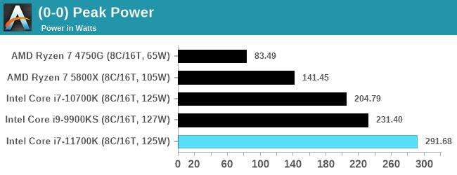 test Intel Core i7-11700K