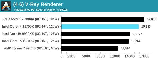 test Intel Core i7-11700K