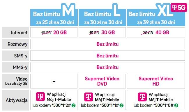 5G w T-Mobile 