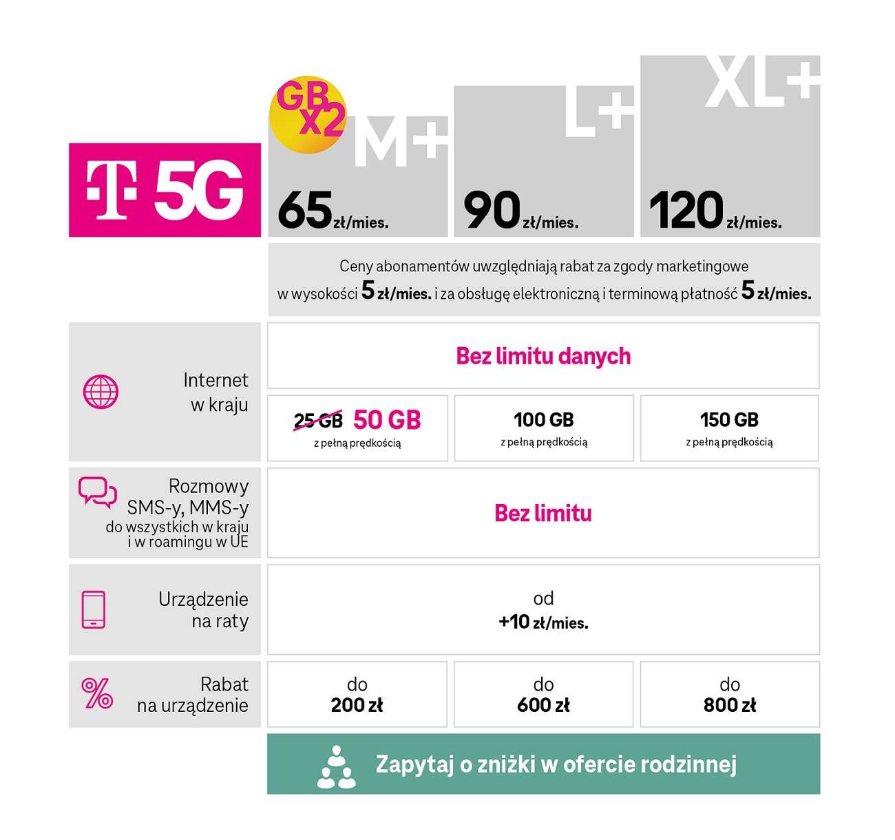 5G w T-Mobile 