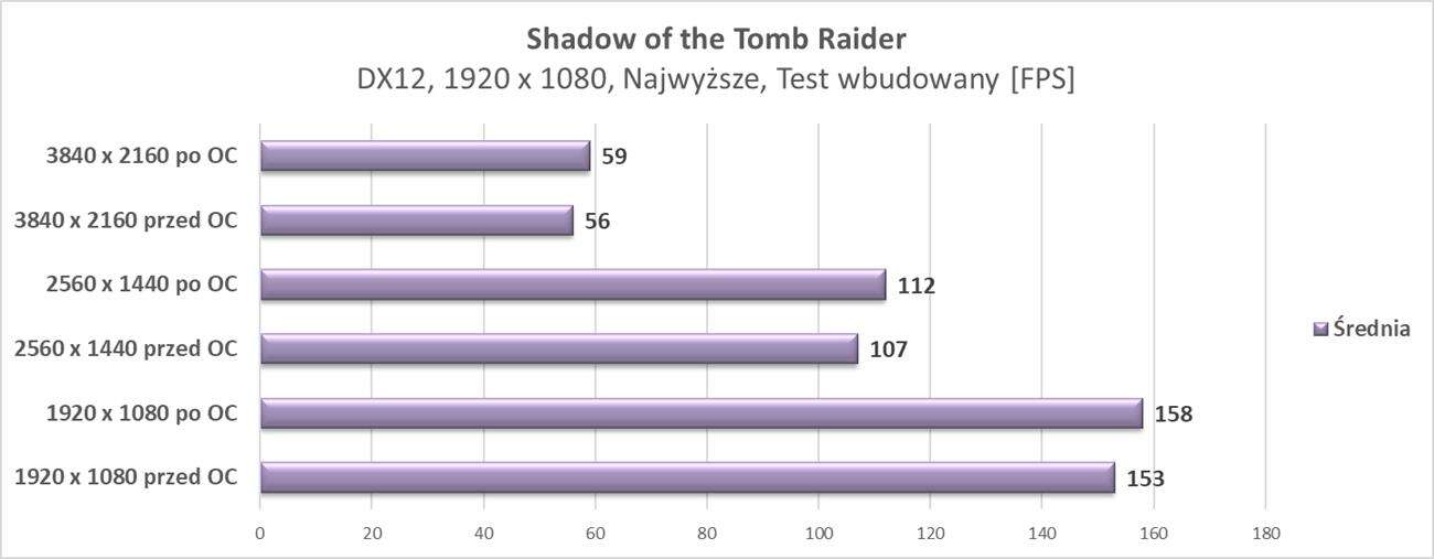 Test Asus Radeon RX 6700 XT ROG Strix OC