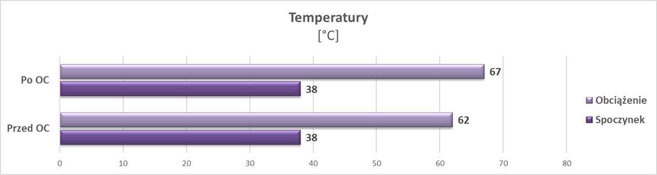 Test Asus Radeon RX 6700 XT ROG Strix OC