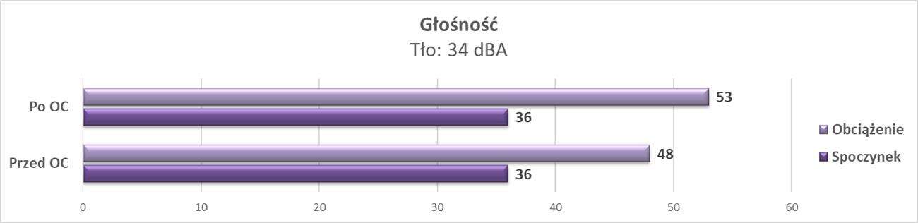 Test Asus Radeon RX 6700 XT ROG Strix OC