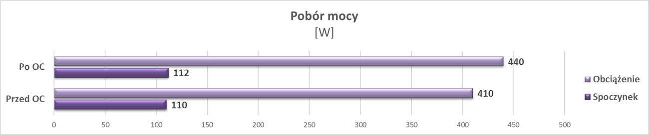 Test Asus Radeon RX 6700 XT ROG Strix OC