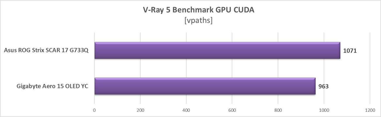 Test laptopa Gigabyte Aero 15 OLED YC z RTX 3080