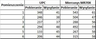 TP-Link Deco X60 - system Mesh na problemy z zasięgiem Wi-Fi