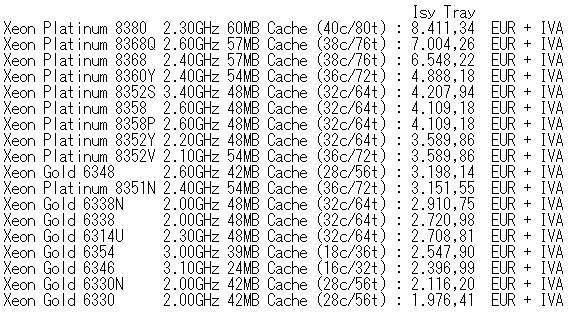 Ile będzie kosztował 40-rdzeniowy Xeon?
