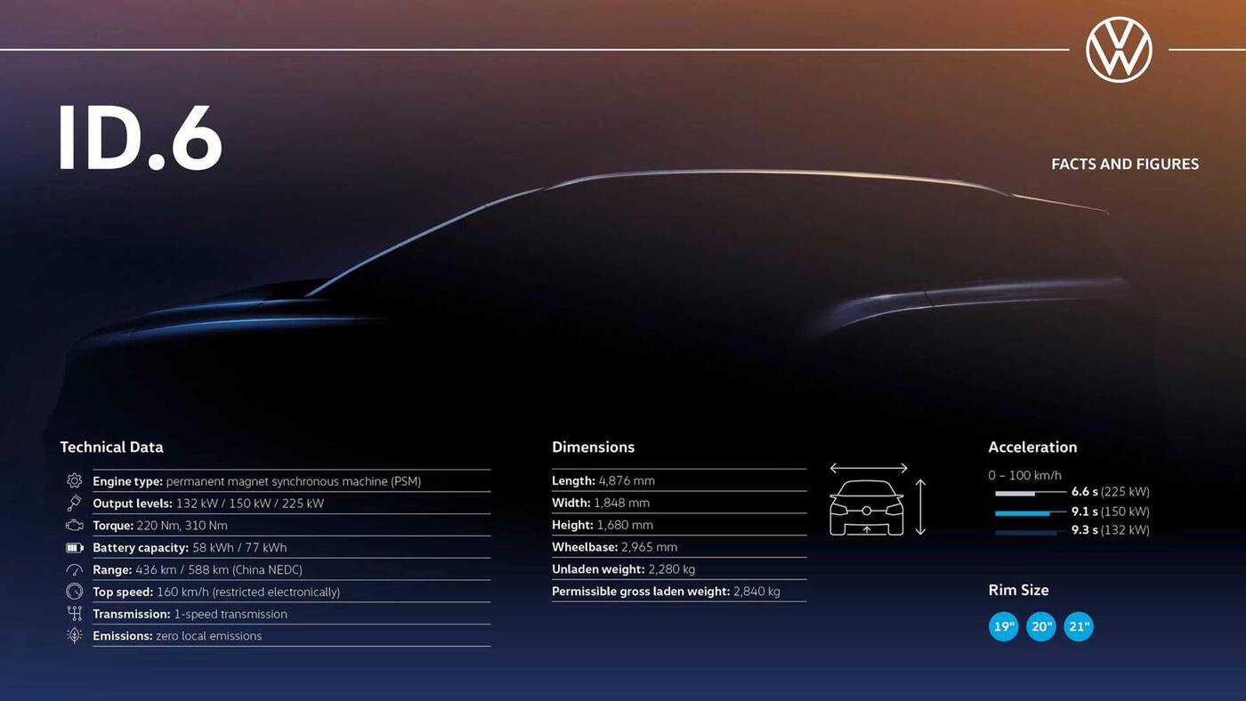 Oto elektryczny Volkswagen ID.6, o którym możemy pomarzyć