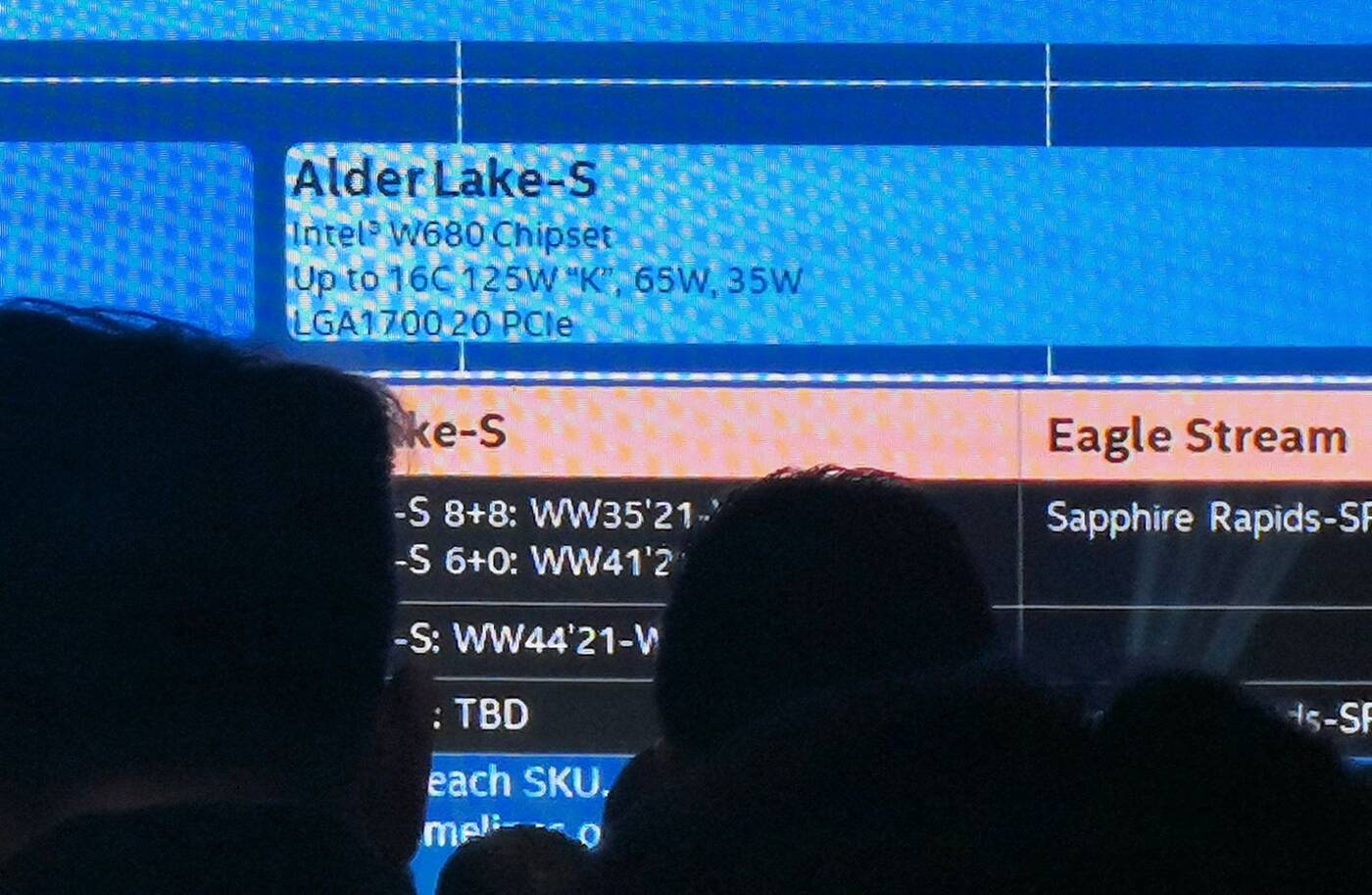 Roadmapa Intel Alder Lake-S wyciekła, Intel Alder Lake-S, Roadmapa Intel Alder Lake-S, Alder Lake-S