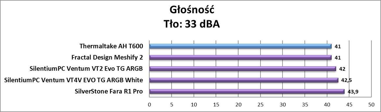 Test obudowy Thermaltake AH T600