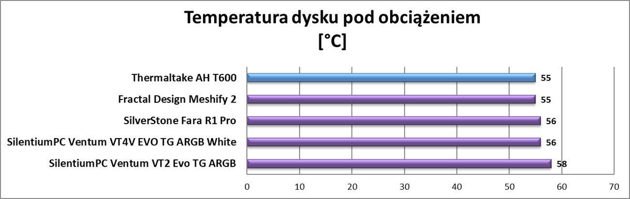 Test obudowy Thermaltake AH T600