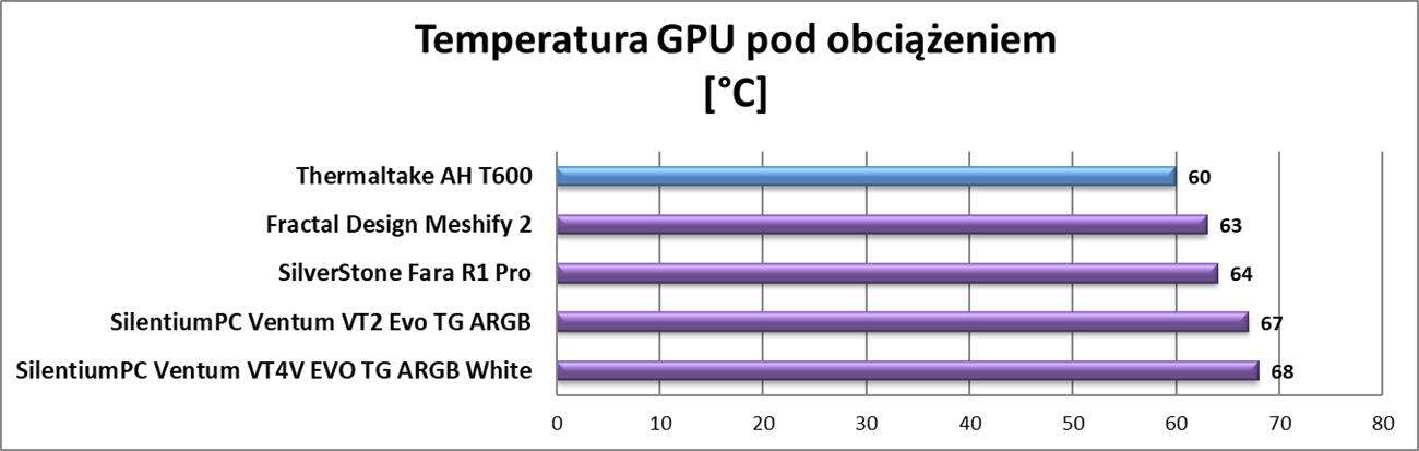 Test obudowy Thermaltake AH T600