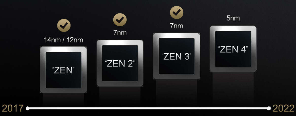 Zen 5, RDNA i nietypowy układ rdzeni w APU AMD Strix Point?