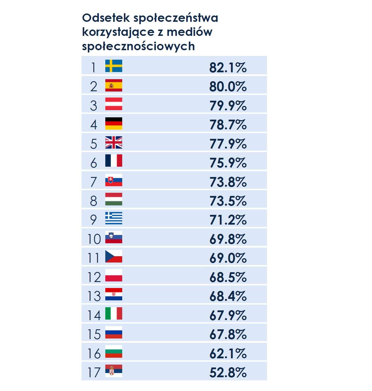 Poseł w mediach społecznościowych jak ryba w wodzie