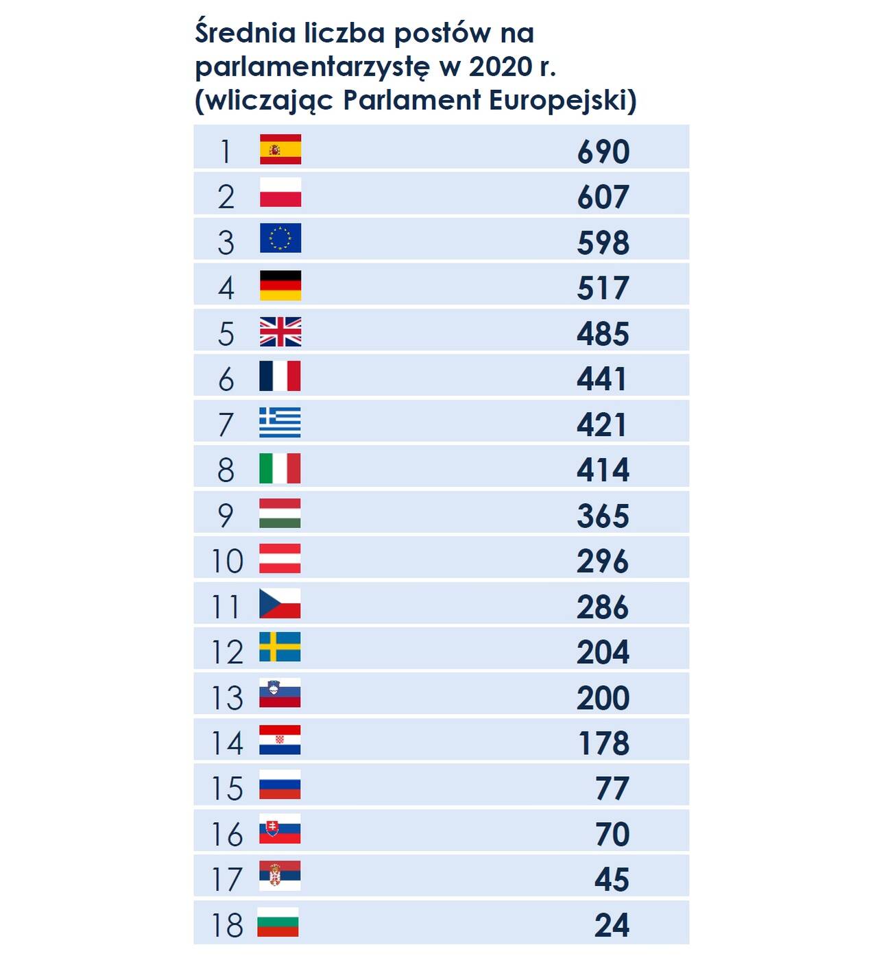 Poseł w mediach społecznościowych jak ryba w wodzie