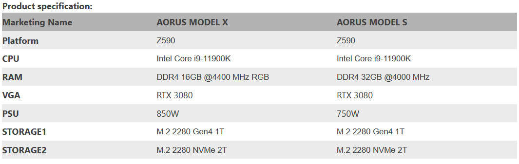 Gigabyte bawi się w Teslę, ogłaszając nowe komputery AORUS Model S i Model X