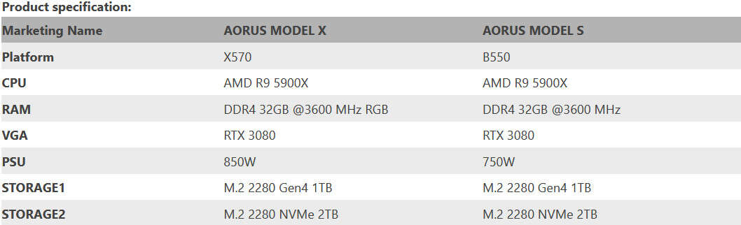 Gigabyte bawi się w Teslę, ogłaszając nowe komputery AORUS Model S i Model X