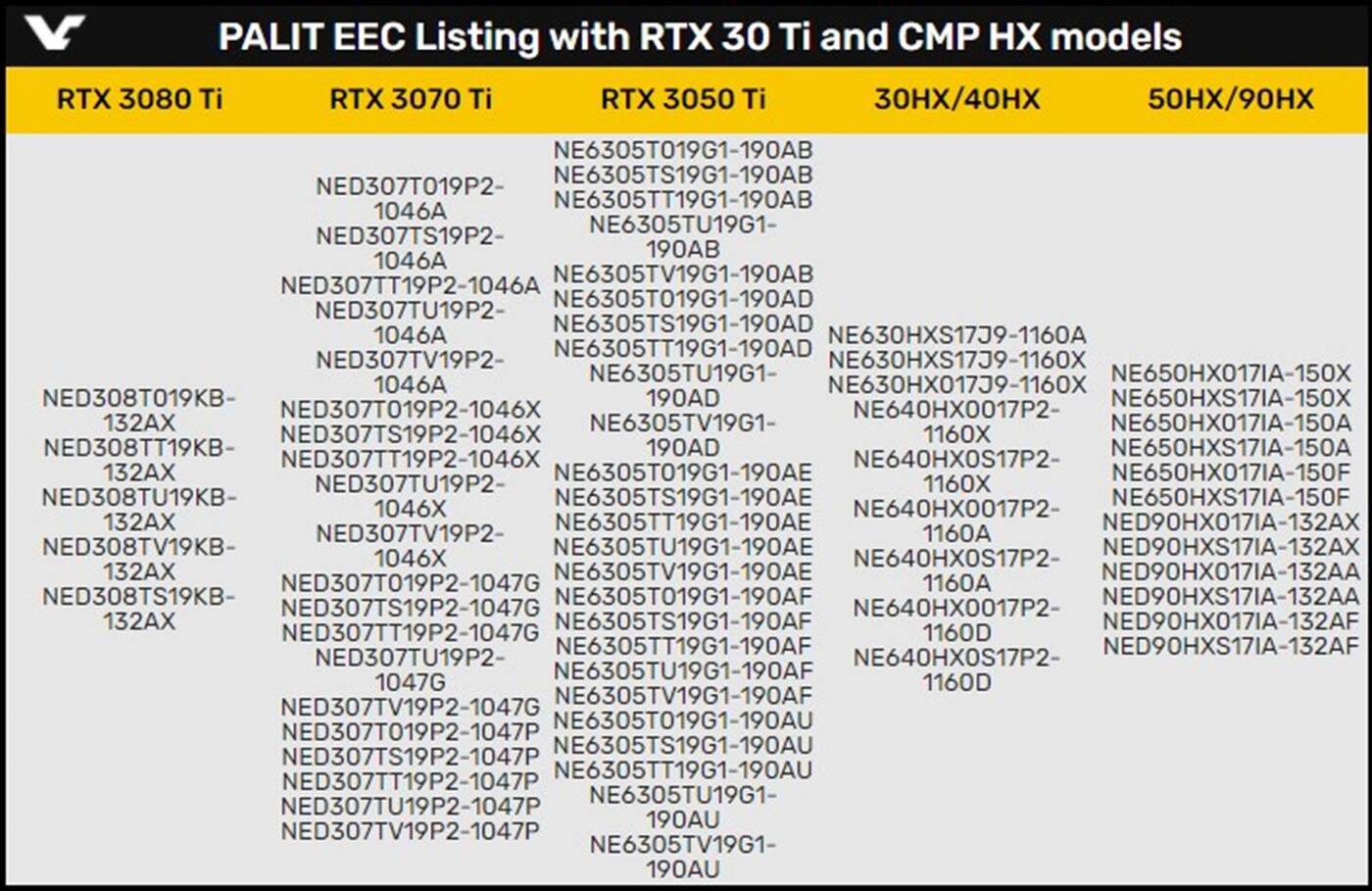 karty NVIDIA RTX 3000 Ti