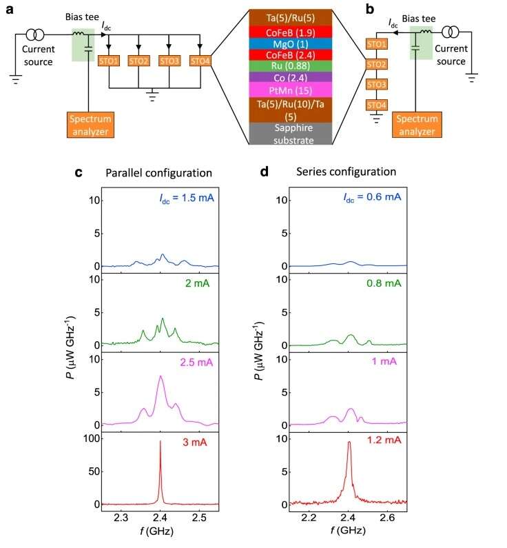 Sieć WiFi jako źródło prądu. Naukowcy poczynili krok w tę stronę