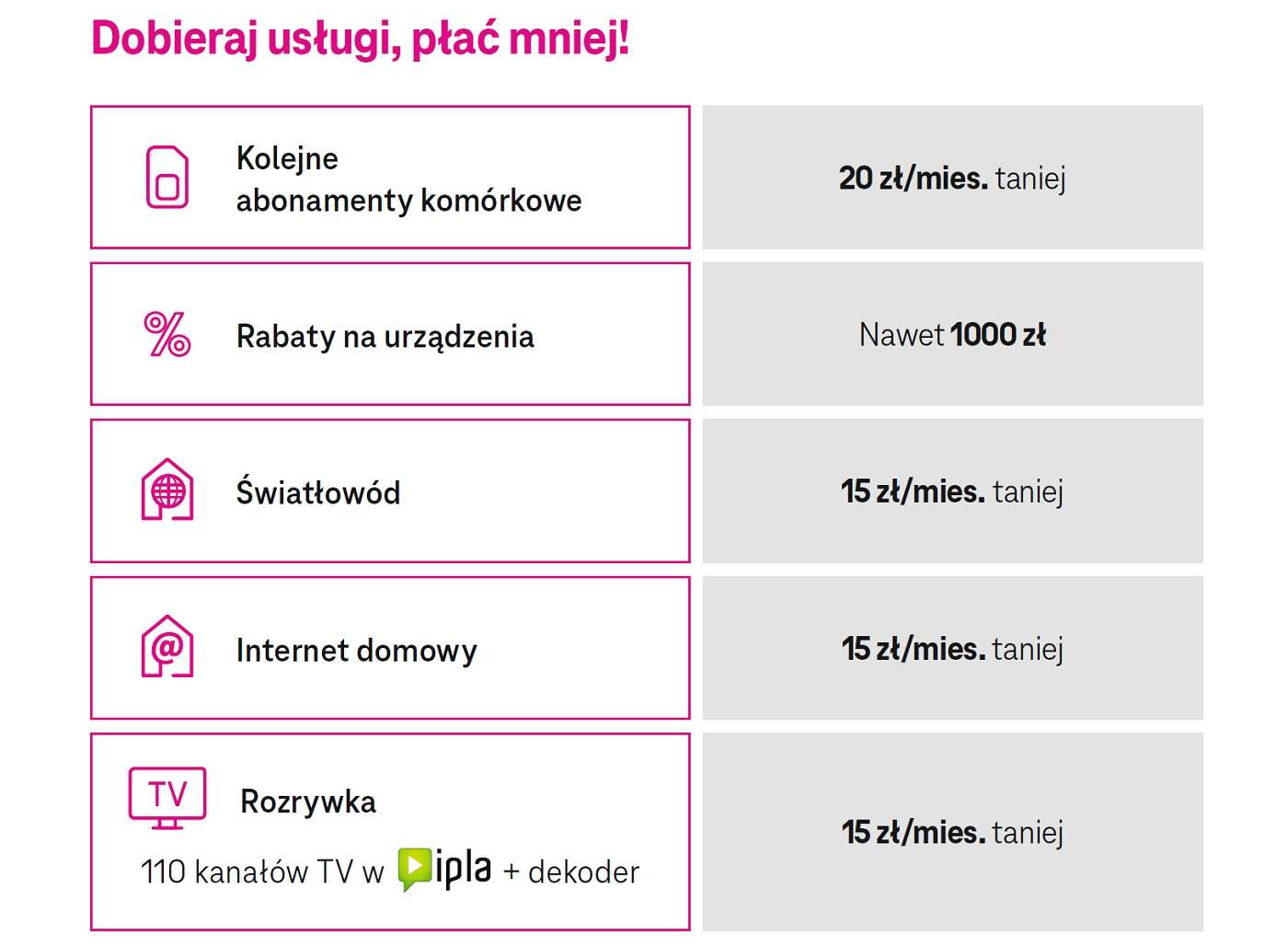 T-Mobile Korzyści dla Domu. Jak płacić mniej za więcej?