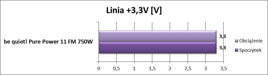 Test zasilacza be quiet! Pure Power 11 FM 750W
