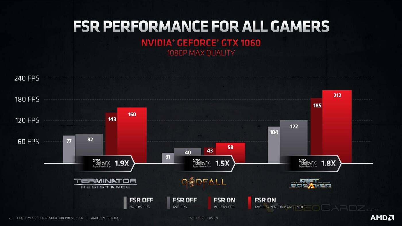 AMD FidelityFX Super Resolution w szczegółach. Dla kogo? Co oferuje?