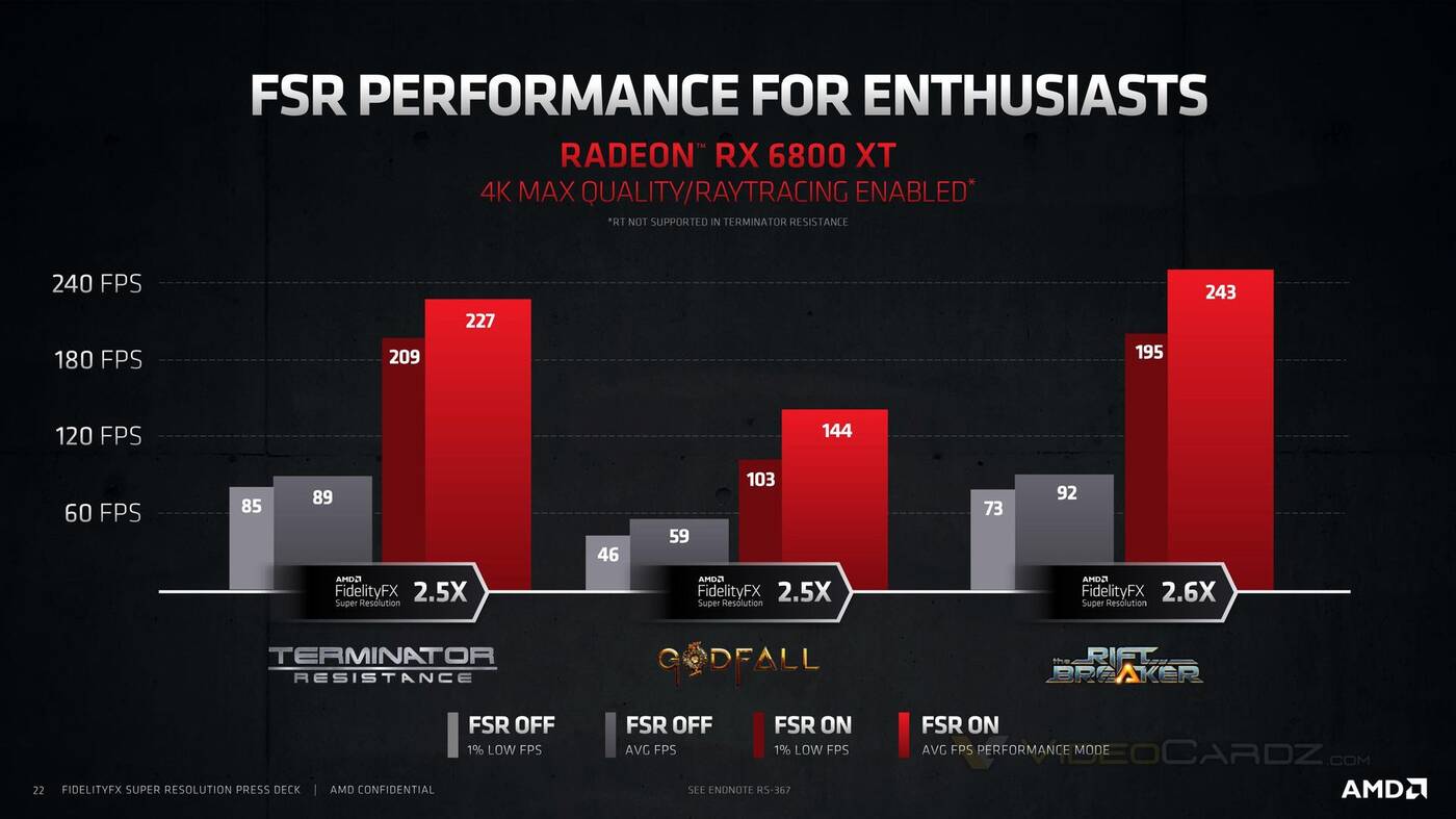 AMD FidelityFX Super Resolution w szczegółach. Dla kogo? Co oferuje?