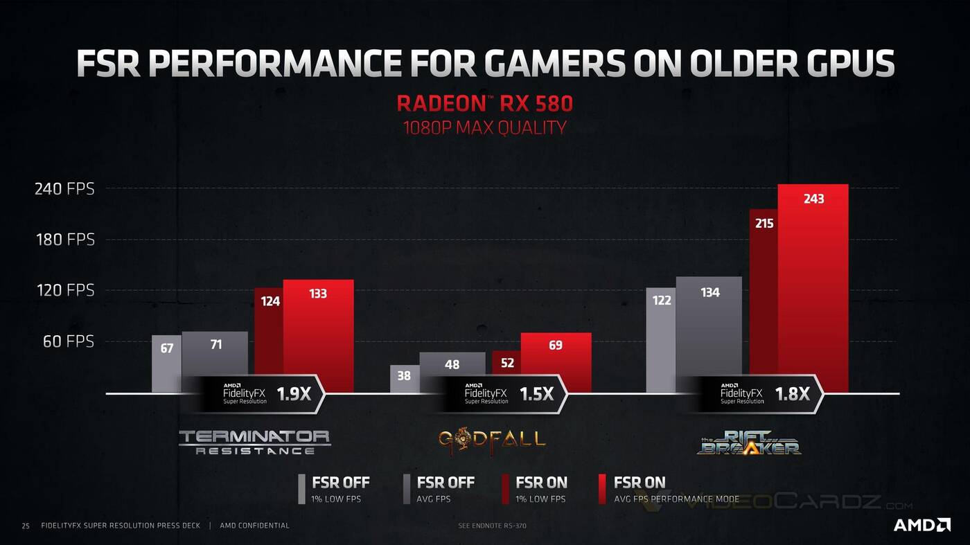 AMD FidelityFX Super Resolution w szczegółach. Dla kogo? Co oferuje?