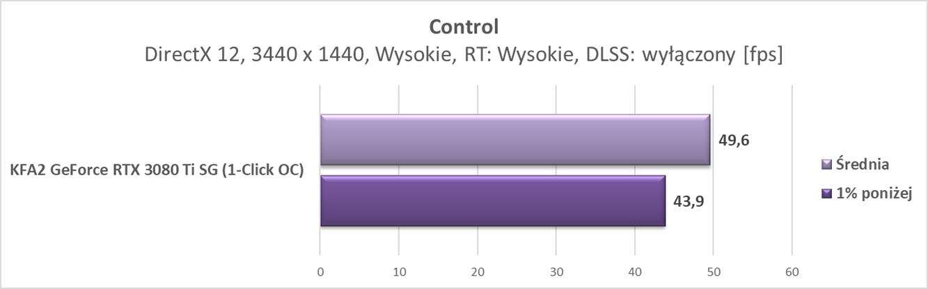 Nvidia GeForce RTX 3080 Ti – test ray tracingu i DLSS