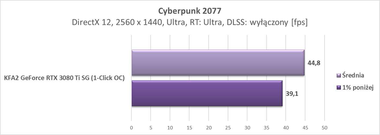 Nvidia GeForce RTX 3080 Ti – test ray tracingu i DLSS