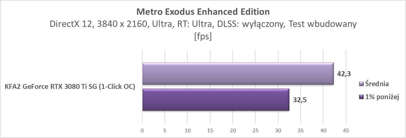 Nvidia GeForce RTX 3080 Ti – test ray tracingu i DLSS