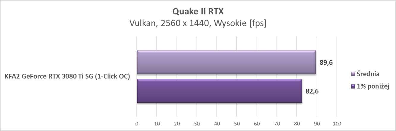 Nvidia GeForce RTX 3080 Ti – test ray tracingu i DLSS