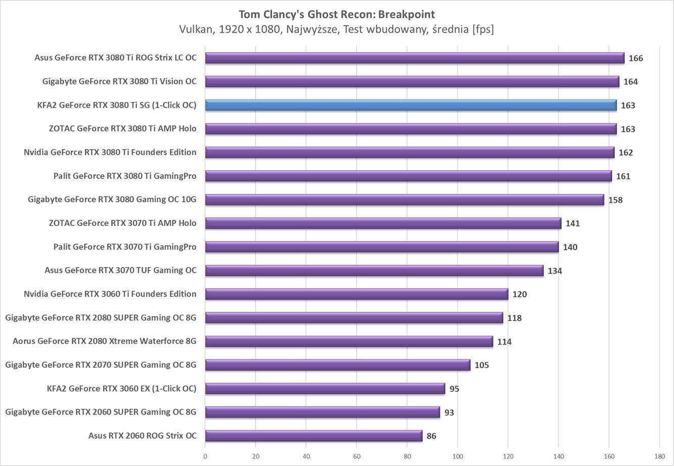 Test KFA2 GeForce RTX 3080 Ti SG (1-Click OC)