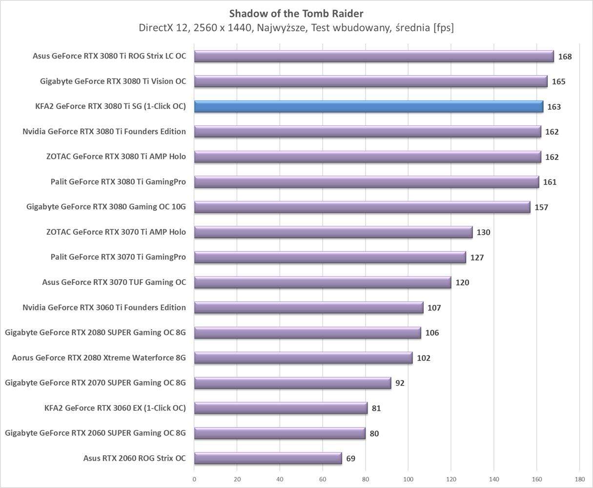 Test KFA2 GeForce RTX 3080 Ti SG (1-Click OC)