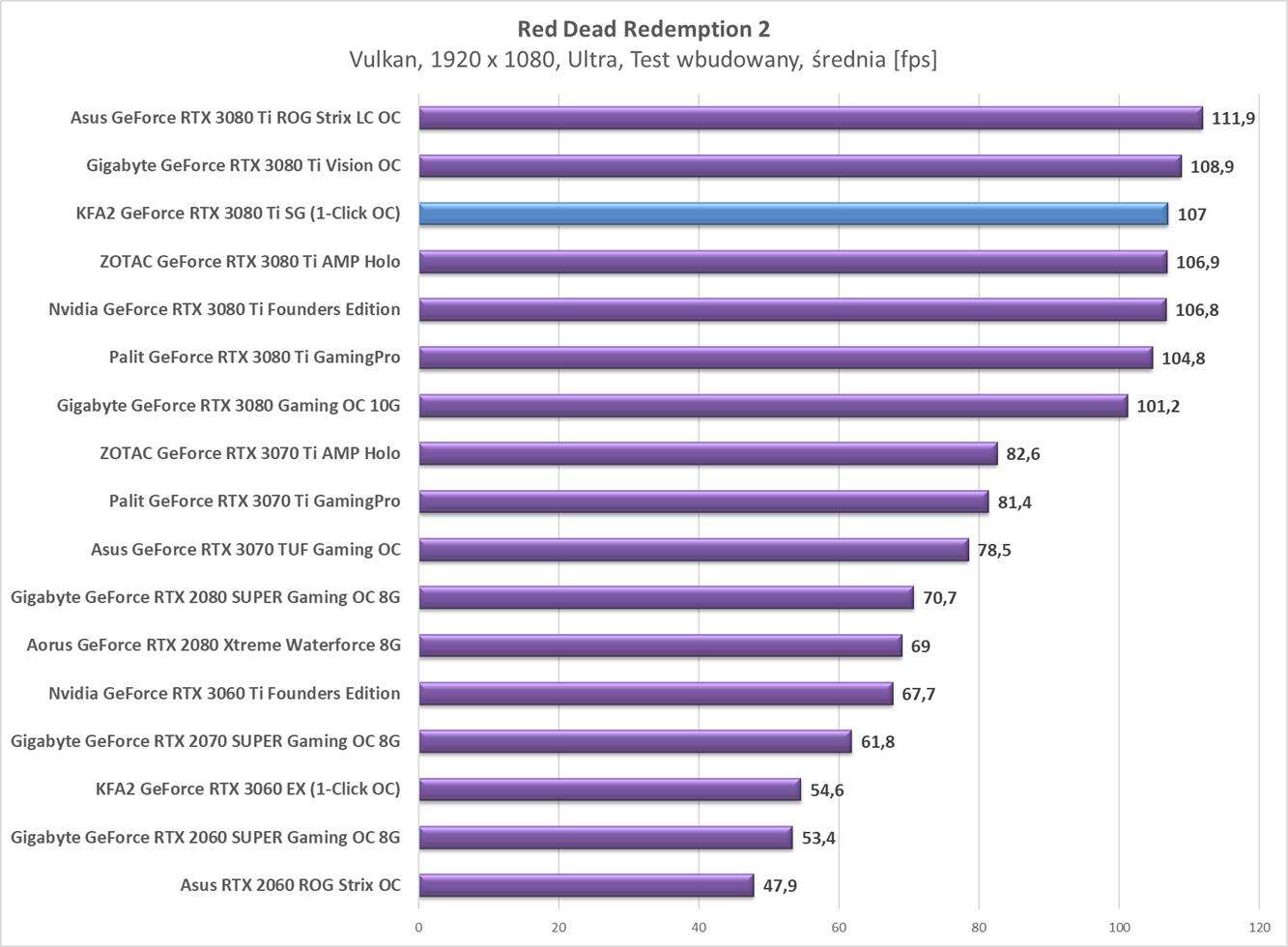 Test KFA2 GeForce RTX 3080 Ti SG (1-Click OC)