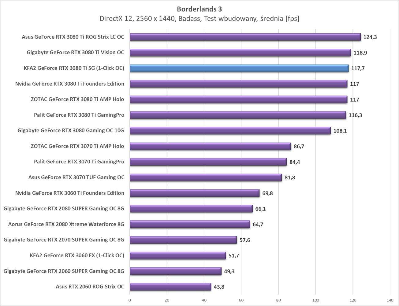 Test KFA2 GeForce RTX 3080 Ti SG (1-Click OC)